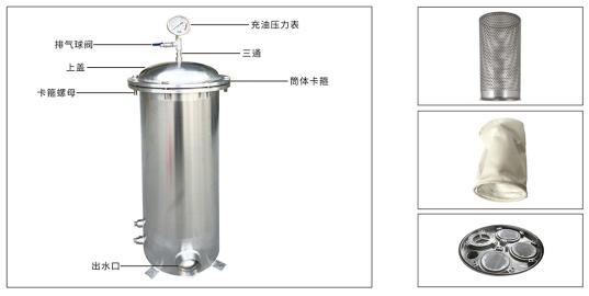 袋式過濾器