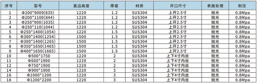 袋式過濾器設(shè)備參數(shù)